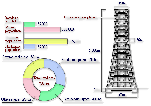 sky-city-1000-04