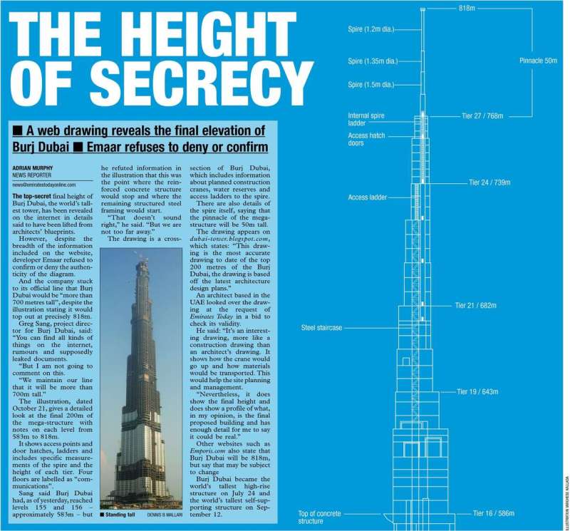 height_of_burj_dubai altura_final_burj_dubai