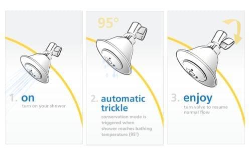 showerstart-ducha-ahorra-energia y agua
