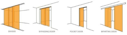 tipos_puertas_correderas