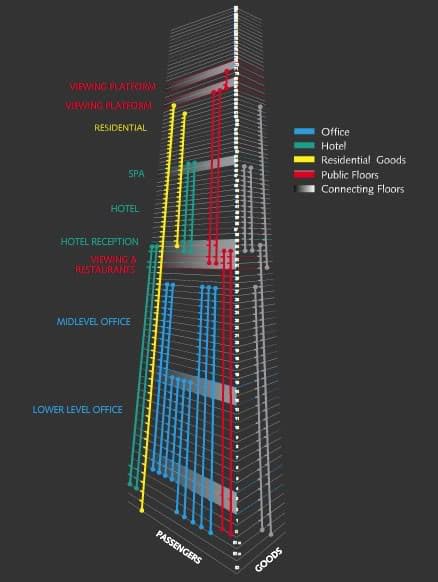 the_shard_ascensores