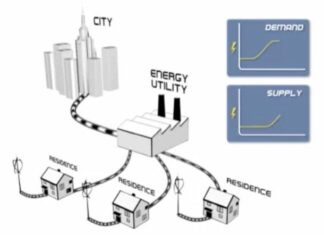 Hogar conectado - Connected Urban Development