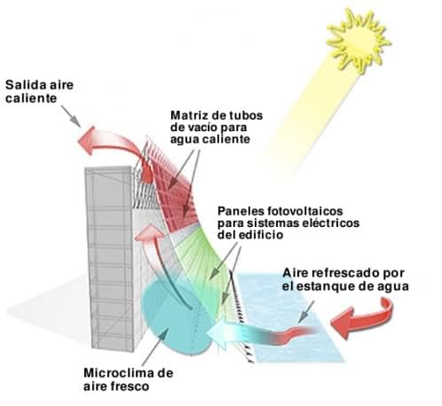 fachada_ventilada_paneles_solares