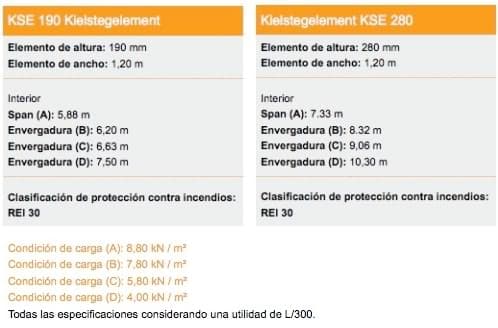 cargas-luces-paneles-kielsteg