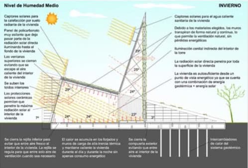 arquitectura bioclimática invierno