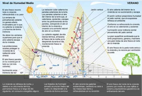 arquitectura bioclimática verano