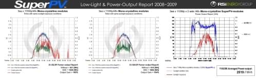celulas-fotovoltaicas-SuperPV-ensayos