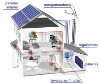 energias renovables en viviendas