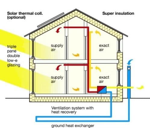 seccion casa bioclimatica con energia geotermica