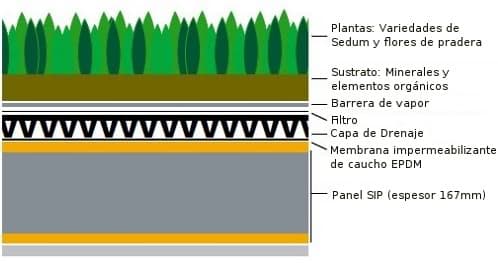 detalle constructivo cubierta verde