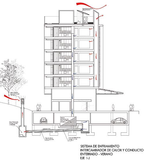 esquema-ventilacion-geotermica