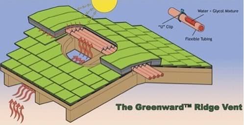 greenward-cubierta-termica
