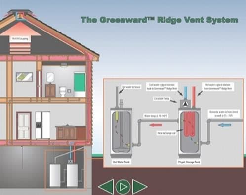 esquema sistema greenward para agua caliente sanitaria