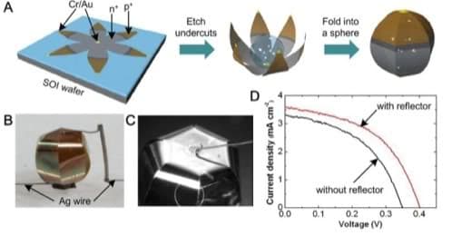 celulas-solares-esfericas