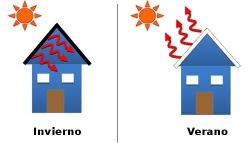 invierno-verano
