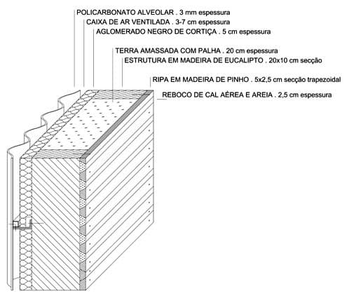 detalle constructivo cerramiento de tierra y materiales modernos