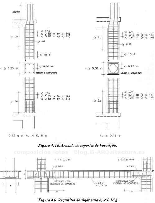 armado-vigas-soportes-sismo