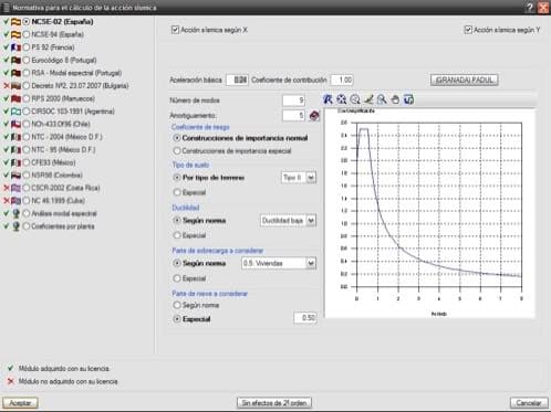 calculo estructuras cype ingenieros sismo