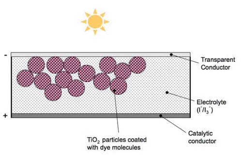 celulas-solares-canadienses