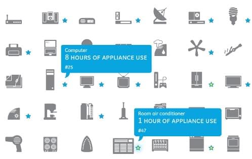 equivalencias-1kwh-aparatos