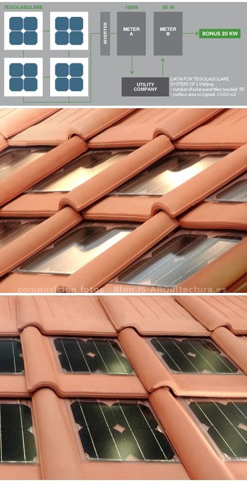 detalles de tejas cerámicas con células solares