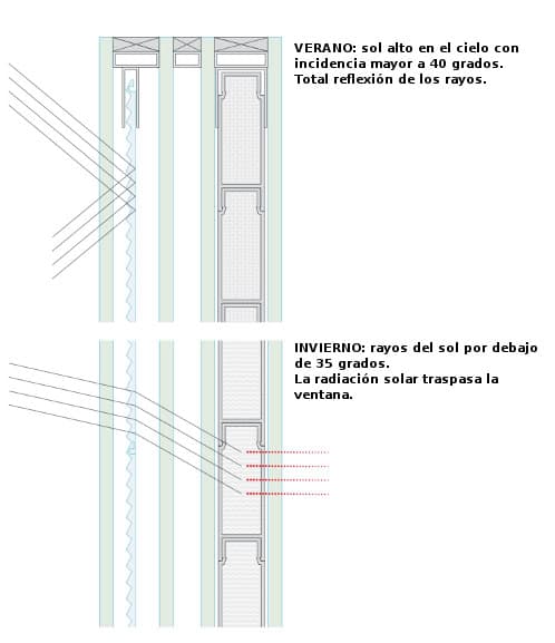 esquema-ventanas glassx / Difusor radiación solar