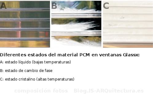 material-PCM-ventanas-glassx diferentes fases