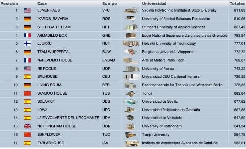 tabla_FINAL-solar_decathlon_2010_p