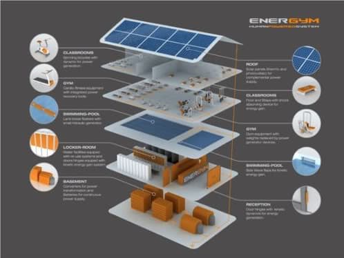 energym-gimnasio-sostenible