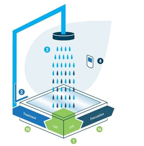 esquema-reciclado-ecovea