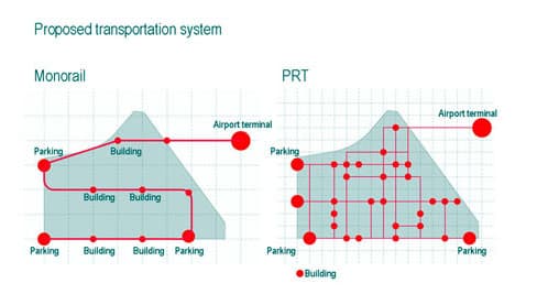 prtpodcartransportlayoutphoto prtpodcartransportlayoutphoto