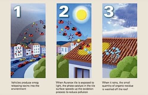 Auranox-teja-limpia-óxidos de nitrógeno de la atmósfera