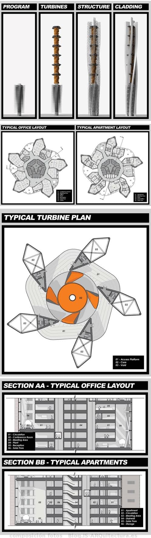 rascacielos-espiral-turbina-2