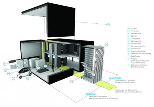 casa-exceso-energia-ilek esquema Plus Energy House