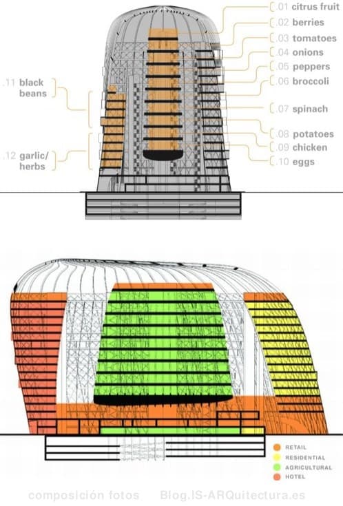 hibrido-granja_vertical-residencial-secciones