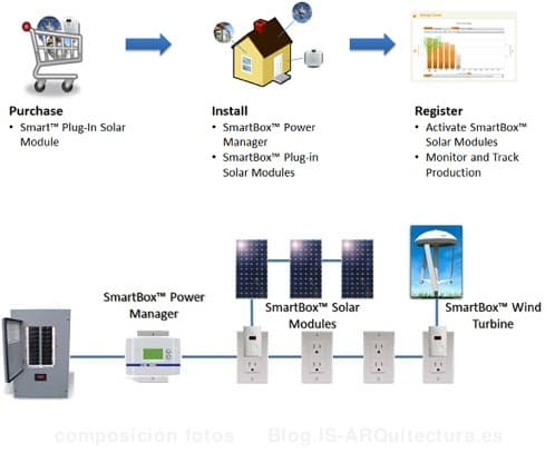 smartbox-energia_solar-portatil-enchufable-0