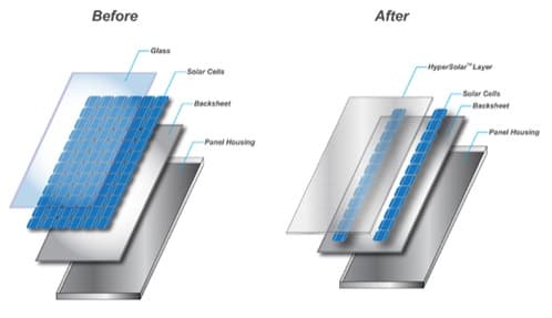 comparacion-celulas_solares-hypersolar con unas convencionales