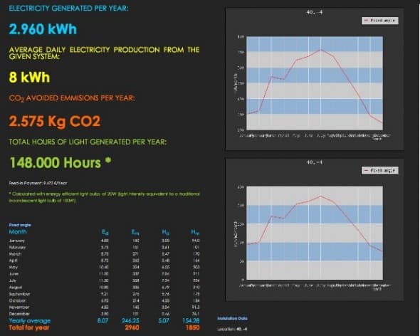 aplicacion-web-fotovoltaica-onyxsolar