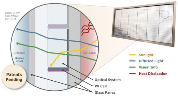 Pythagoras-Solar-ventanas-solares