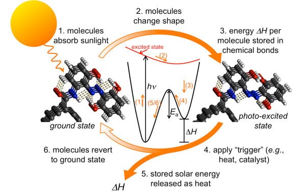 esquema funcionamiento batería solar