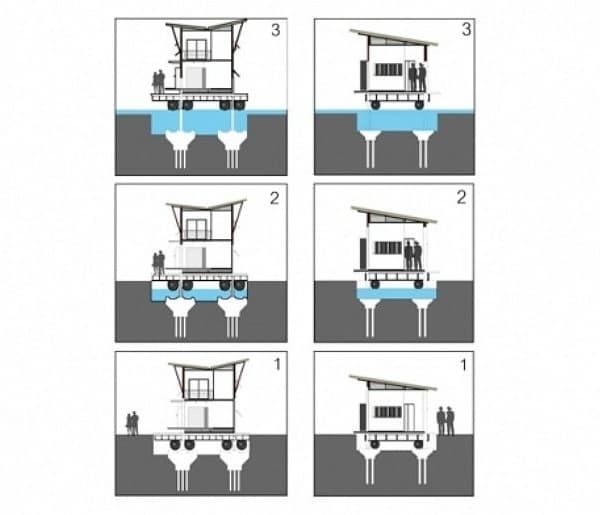 casas-flotantes-inundaciones-Site_Specific