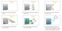 explicación proceso limpieza paneles Ecoclean