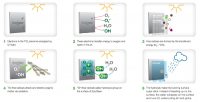 explicación proceso limpieza paneles Ecoclean