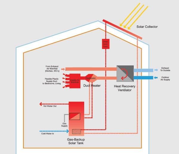 R-House_casa_pasiva_Siracusa(NY), esquema energético