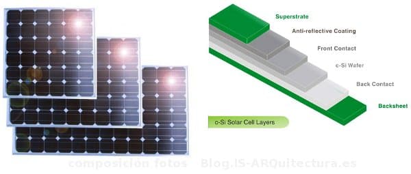 Placas fotovoltaicas con lámina biosolar