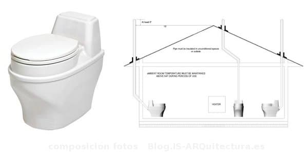 BTS33-inodoro-compostaje