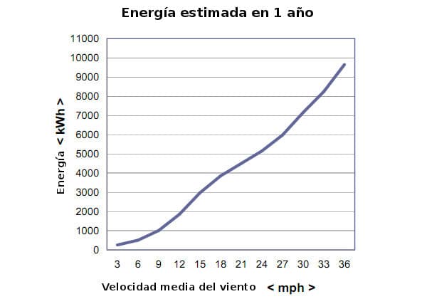 turbina-eolica-610V-Aerotecture