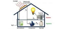 sistema-hibrido-solar-produce-hidrogeno