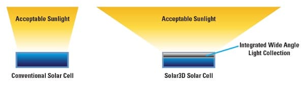 angulo-incidencia-celulas-solares-1