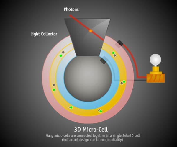 incidencia-fotones-celular-solar3D